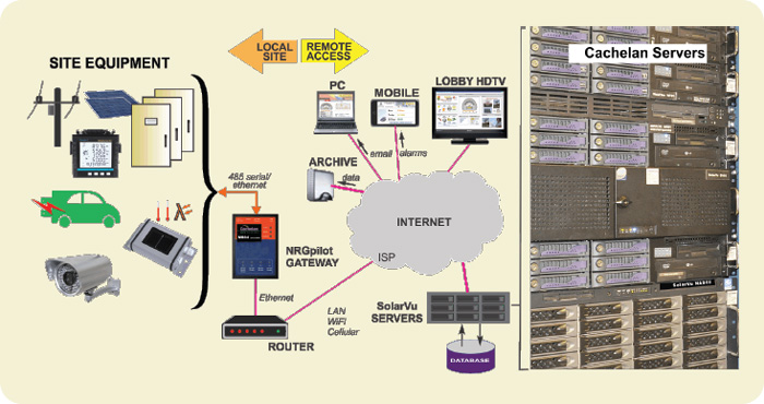 System Configuration