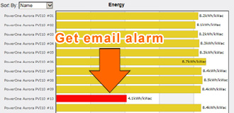 PowerWatch - Energy Ratio Alarm