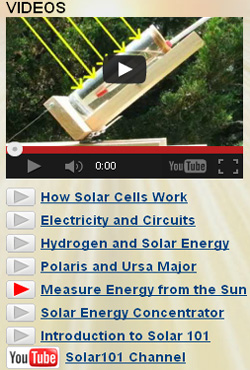 SolarVu WebLab Videos